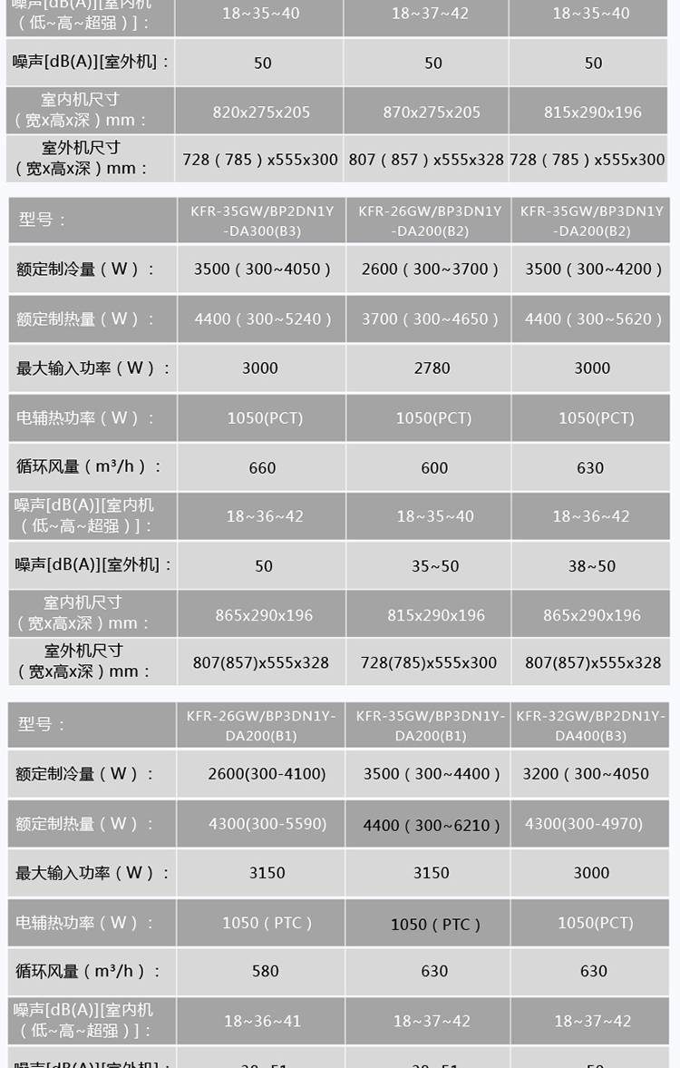 省电星midea/美的 kfr-26gw/bp2dn1y-da400(b3)1.25匹变频空调挂